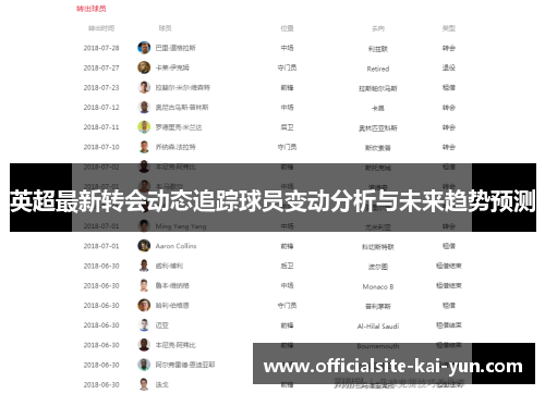 英超最新转会动态追踪球员变动分析与未来趋势预测 英超最新转会动态追踪球员变动分析与未来趋势预测