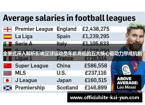全景式深入解析影响足球运动员年薪高低的五大核心驱动力形成机制 全景式深入解析影响足球运动员年薪高低的五大核心驱动力形成机制