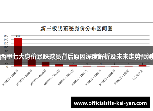 西甲七大身价暴跌球员背后原因深度解析及未来走势预测 西甲七大身价暴跌球员背后原因深度解析及未来走势预测