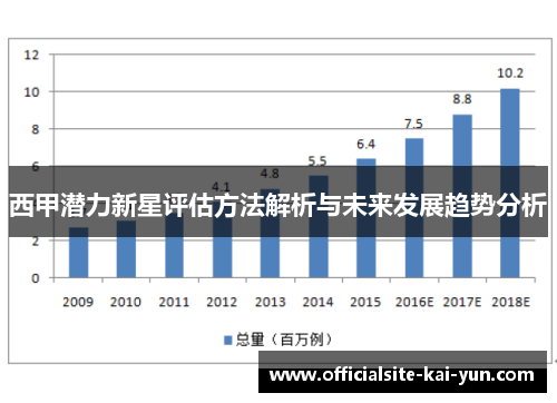 西甲潜力新星评估方法解析与未来发展趋势分析