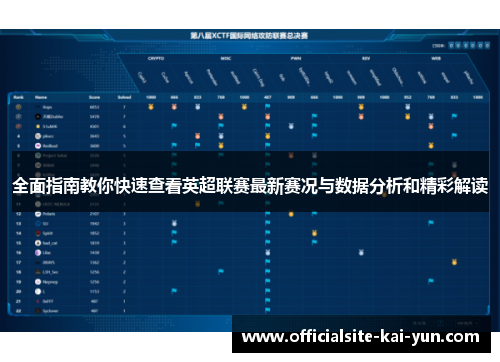 全面指南教你快速查看英超联赛最新赛况与数据分析和精彩解读 全面指南教你快速查看英超联赛最新赛况与数据分析和精彩解读