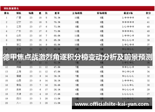 德甲焦点战激烈角逐积分榜变动分析及前景预测 德甲焦点战激烈角逐积分榜变动分析及前景预测