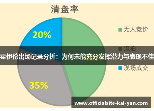 霍伊伦出场记录分析：为何未能充分发挥潜力与表现不佳